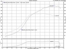 M8NSTER's Dyno sheet