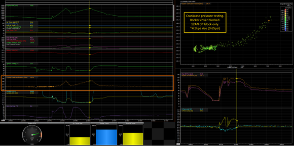 Block 1x AN12 line connected only. 1st/2nd gear pull. Approx 4.5kpa pressure rise (only 0.65psi). I wanted to check if the block only breather would be good enough for trackday use.