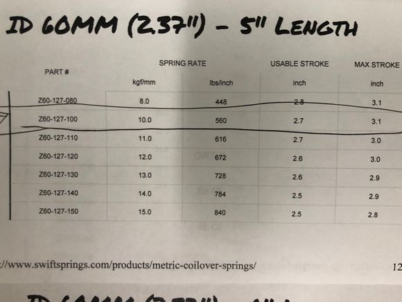 5” spring stroke travel