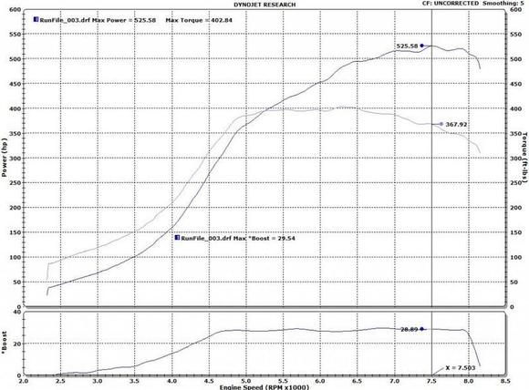M8NSTER's Dyno sheet