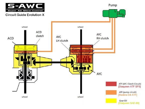 Evo X Circuit Guide