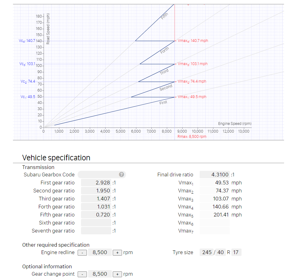 evo 9 with 4.3 final drive EvolutionM Mitsubishi Lancer and Lancer