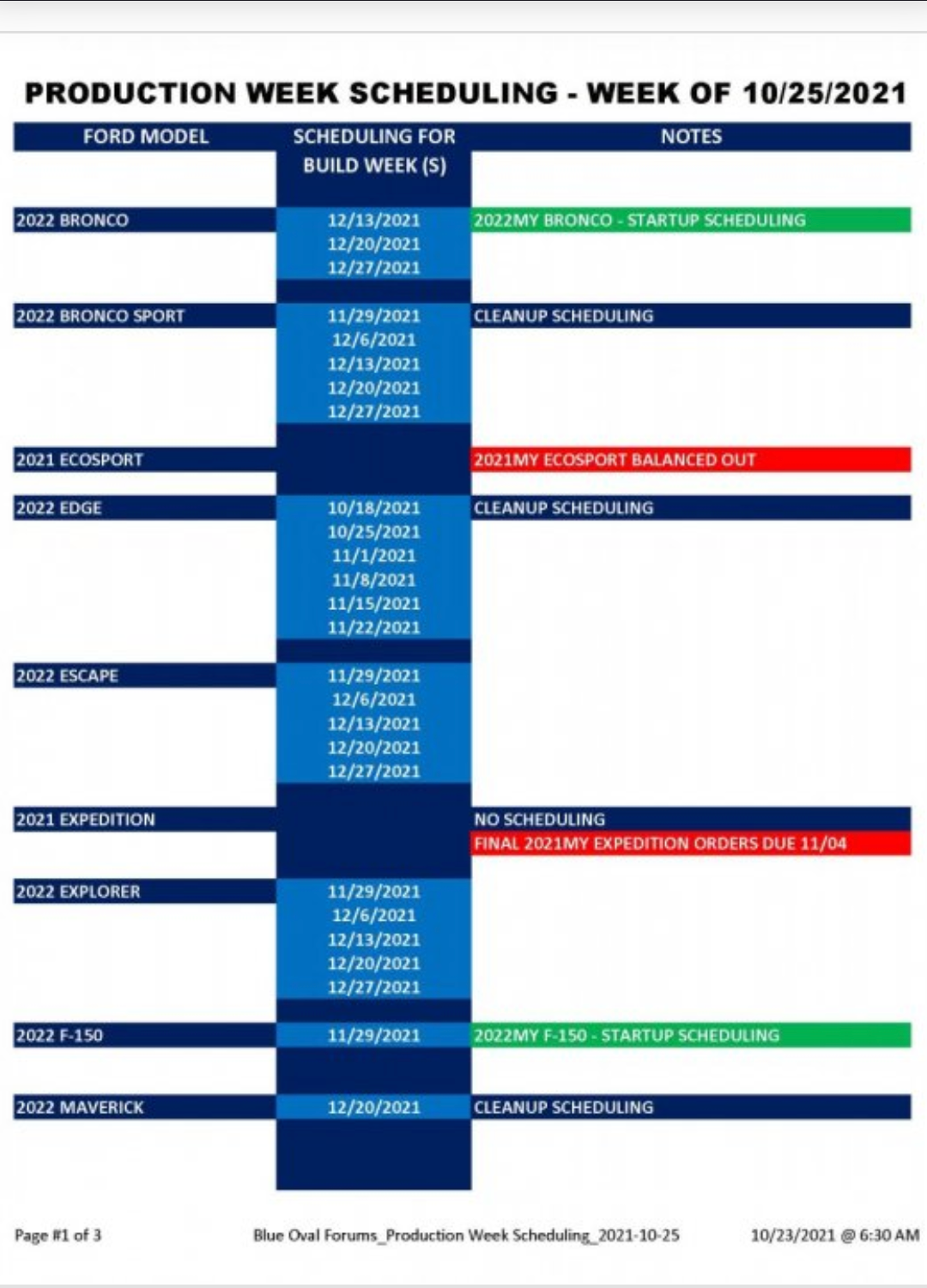 2022 Ford F150 Maintenance Schedule