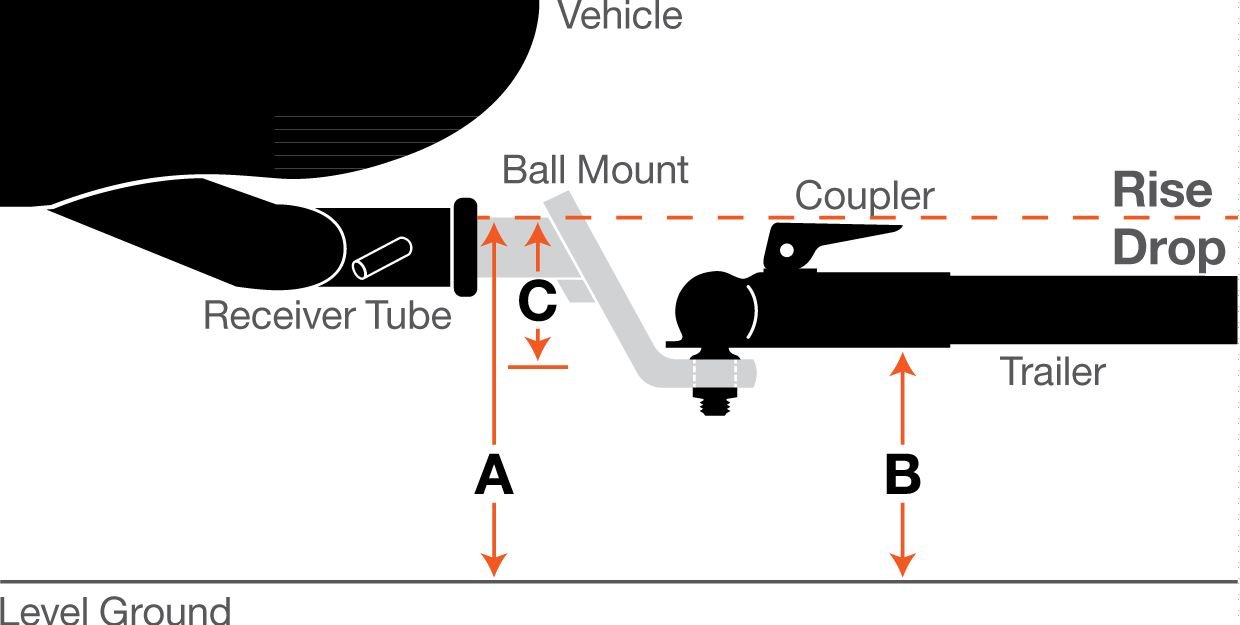 Dropped trailer hitch how much? Ford F150 Forum Community of Ford