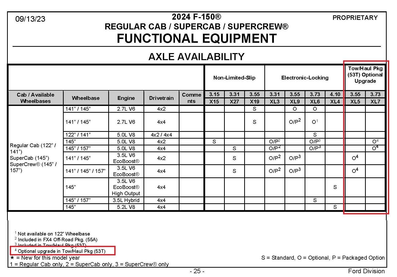 Axle Code Question - Ford F150 Forum - Community of Ford Truck Fans