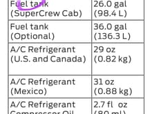 Bc they show lower pag oil amounts I’m going to try lowering the amount to 4oz. Compressor has 3 in it so adding 1oz. I know people are rolling their eyes bc it sounds like I’m guessing which really ur not supposed to do w an ac system. But NO ONE HAS AN ANSWER. And I must hv AC here in Florida. Idling the ac was very cold and pressure on gauge was what it’s supposed to be. I drove it just around the block and parked it. Then saw the blow out valve had blown again. Only had 24oz of 36 in it. 