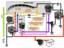 Truck Bed LED Lights: Courtesy Lamp control switch. Inside and Outside switch wired in series. + Tailgate Pin Switch (negative Trigger)
