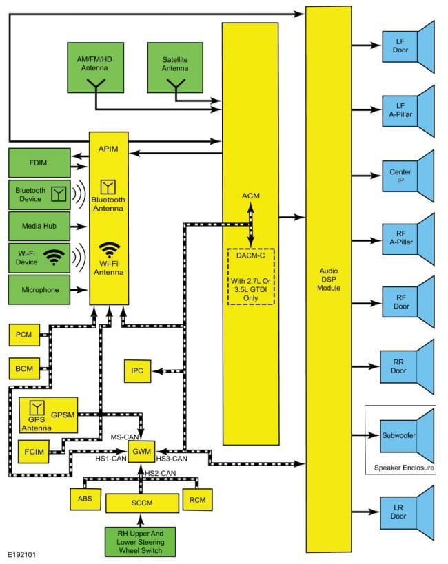 Yes another Ecoboost question... - Ford F150 Forum - Community of Ford