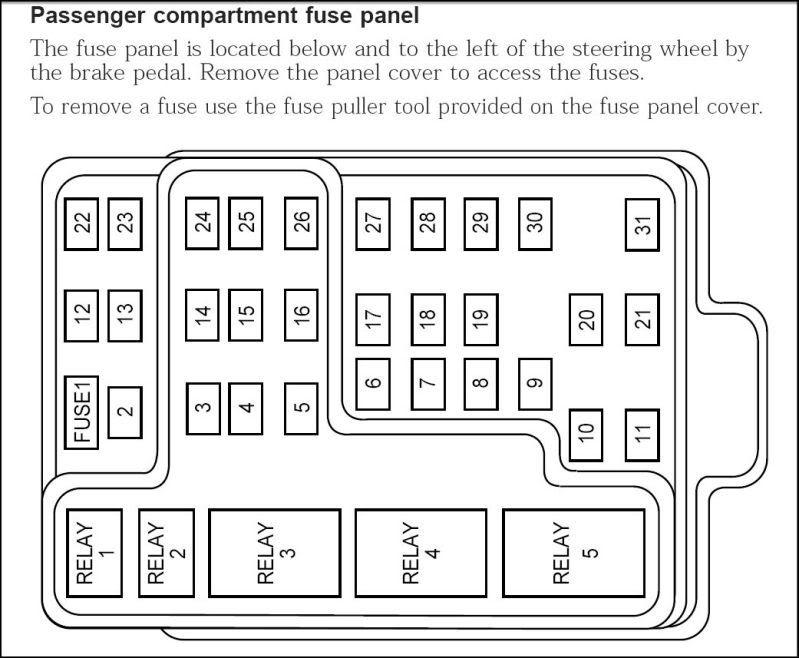 key turn ACC, no radio - Ford F150 Forum - Community of ... 2001 ford f450 fuse box 