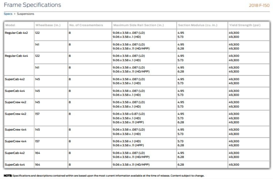 3.5 vs 2.7 - Page 3 - Ford F150 Forum - Community of Ford Truck Fans