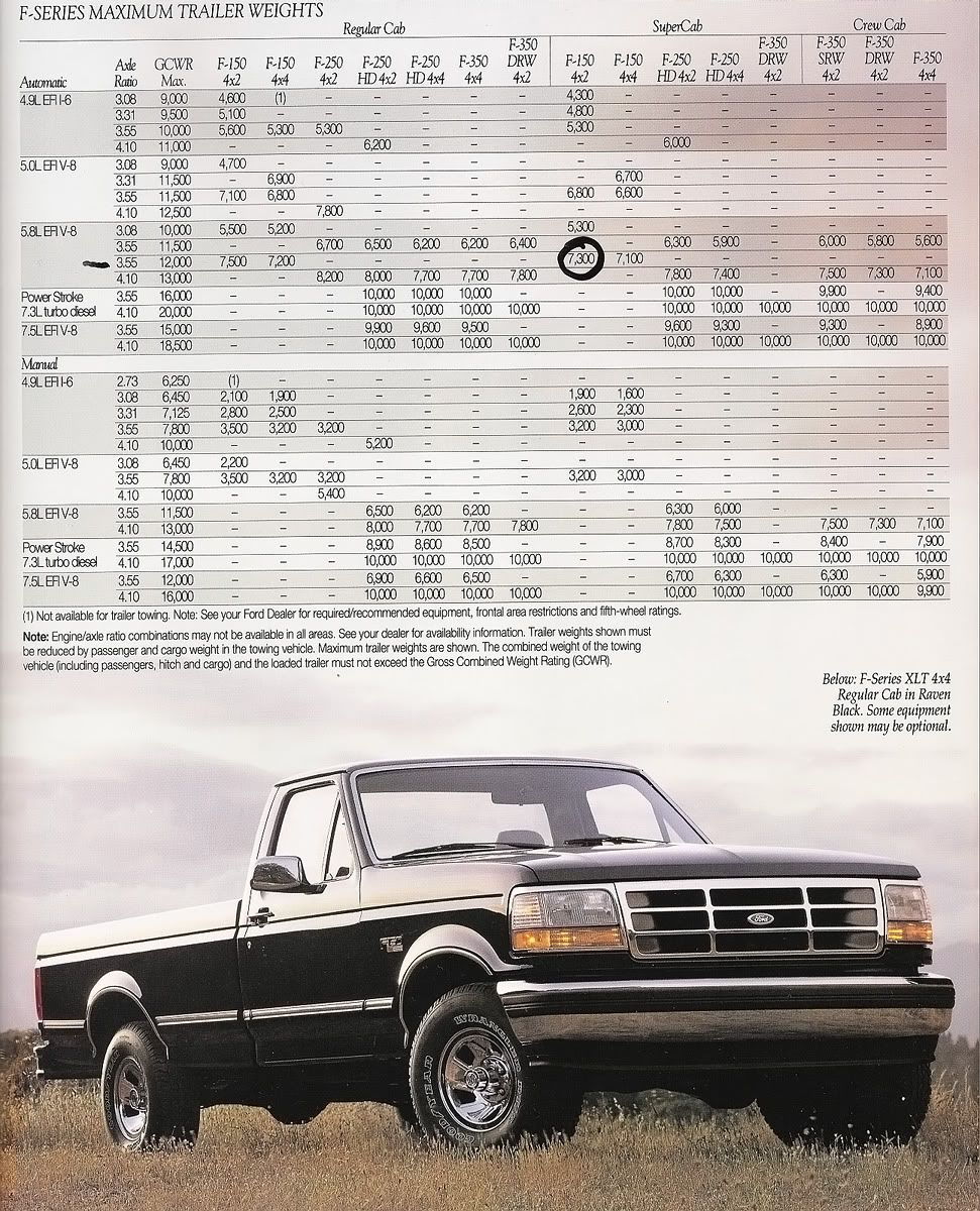 1995 Ford F150 4.9 Towing Capacity