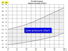 Ford F 150 AC Low Pressure Chart