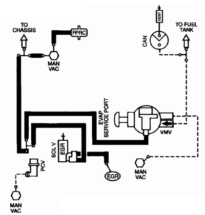 Vacuum hose diagram for 2001 F150 4.2L V6 - F150online Forums  Ford F150 4.2 Wiring Harness Diagram    F150online Forums