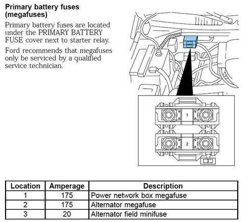 1997 Owners Manual mega fuses