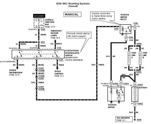 2001 EVTM 20-1 Start system