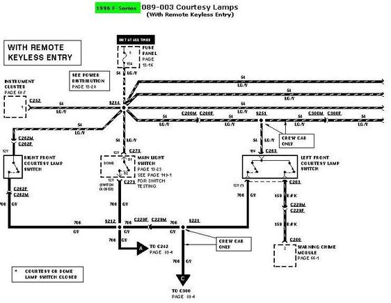 1996 EVTM 89 03