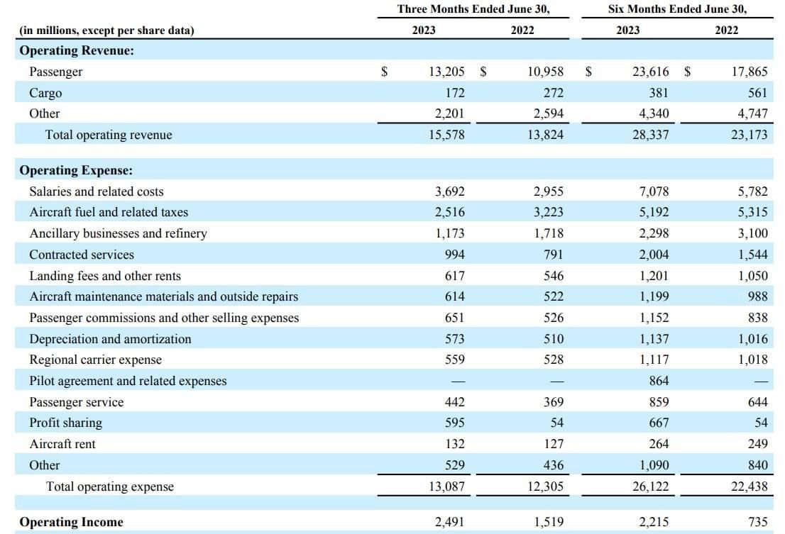 Delta Had Better Watch Out in the Next Downturn Page 10 FlyerTalk