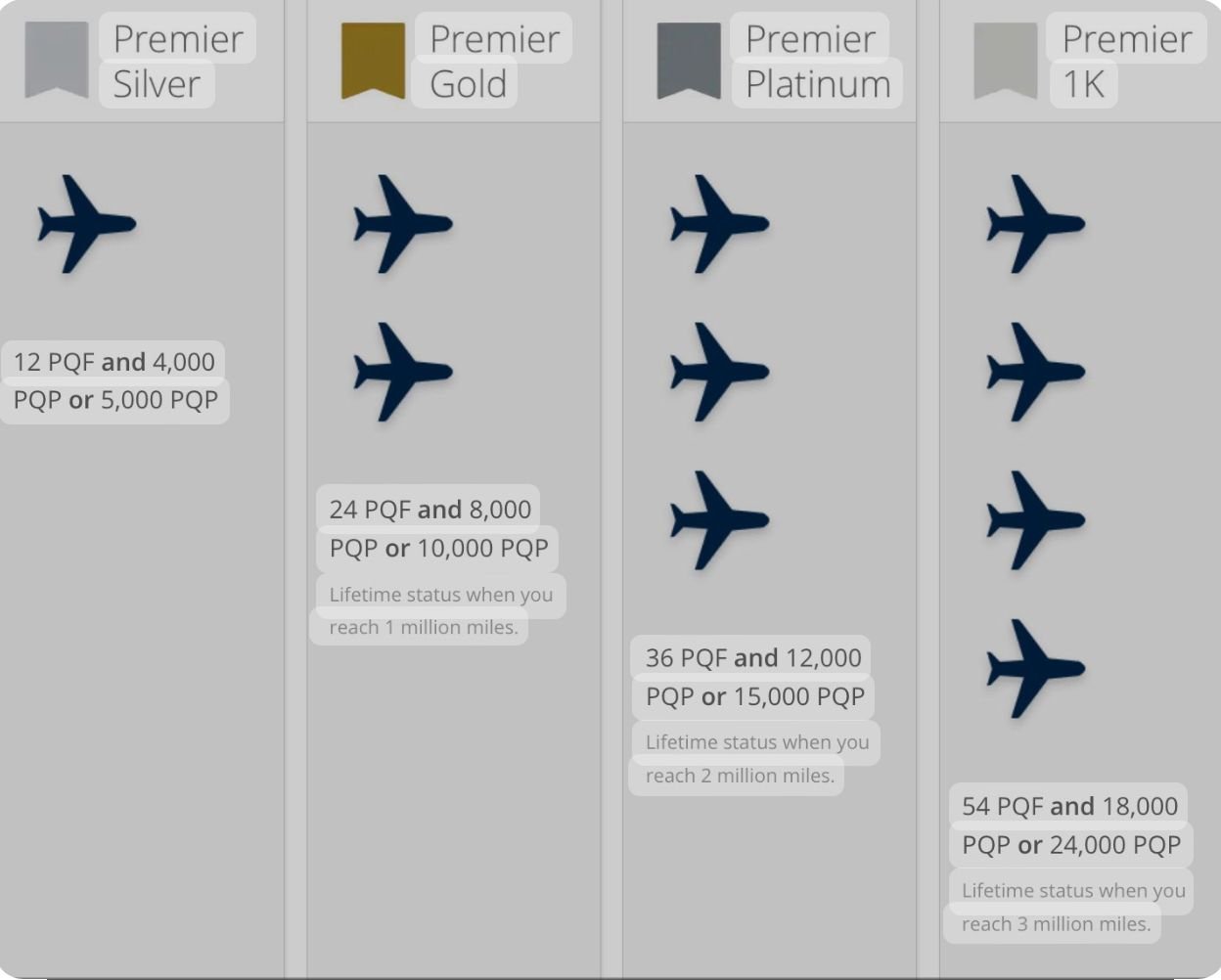 2024 United PQF/PQP/BIS Status Milestone Roll Call Thread FlyerTalk