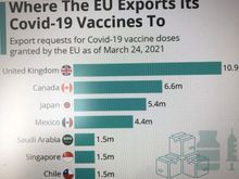 No export from EU🤣🤣🤣