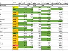 Table containing data generated on 15 July 2021
