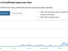 Case counts in Netherlands, March 2020 - March 2022