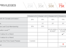 screen shot from 2019 program info on AC Altitude website