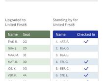 capacity 28 seats (777-200HD), booked 33, 10 upgraded at D-24