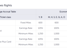 Even if it's TK metal Y gives you 125% according to TK website.