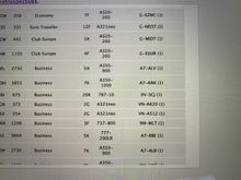 See how some of the aircraft. Eg “777-200LR” or “A320-200” goes across two lines? But there seems to be space to expand it? 