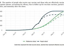 EU Vaccination forecast