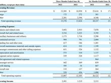 Delta 2nd Quarter 2023 Income Statement 