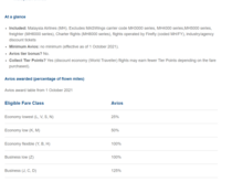MH fare classes / tp earning
