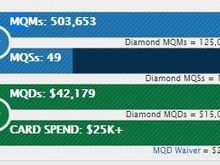 quadruple diamond