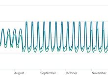Pricing through end of schedule