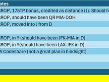 Analysis of a recent RTW set of flights with BA crediting, and implications of the nTPs vs old TPs when things go wrong with IRROPs