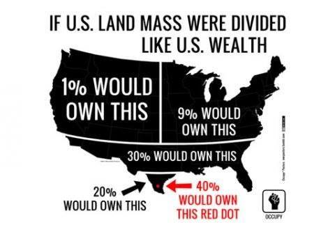Another way of looking at it
