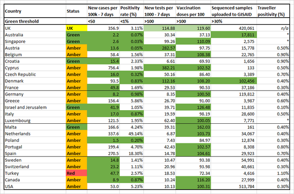 Table containing data generated on 15 July 2021