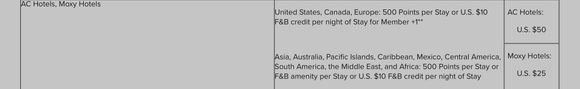 This is from the Marriott Bonvoy Ts & Cs