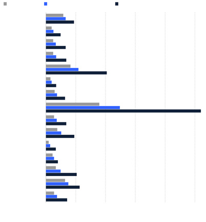 Additional deaths predicted