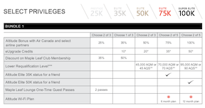 screen shot from 2019 program info on AC Altitude website