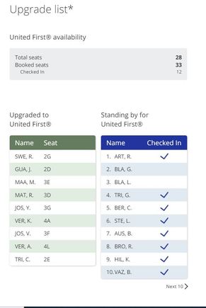 capacity 28 seats (777-200HD), booked 33, 10 upgraded at D-24