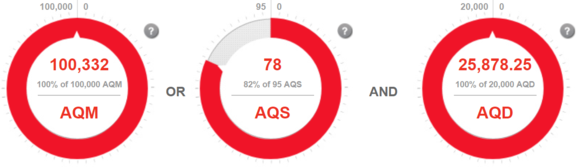 Loved Ziptie's 300K round number, saw others close to 100K such as Ask Travis (100,167 in Oct), montrealer (100,003 Nov 18) and rehoult at 100,457 3 days ago. Me? Mostly YYC-YYZ on an FP - $0.25/mile so AC made some money.