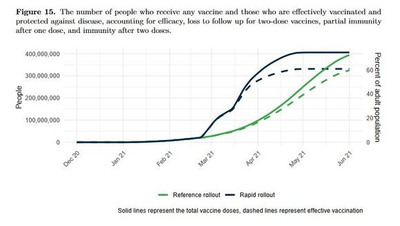 EU Vaccination forecast
