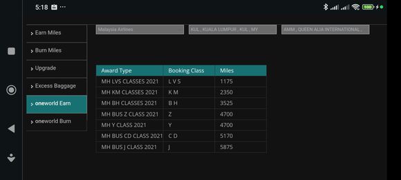 RJ MH earning chart
