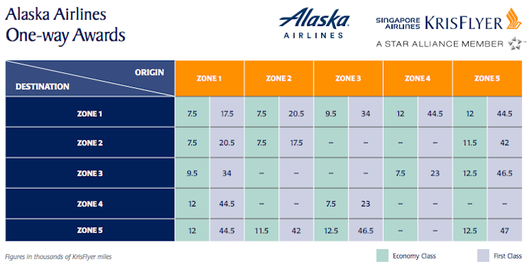 1st Timer Aus To Hnl On Alaska Flyertalk Forums 1st Timer Aus To Hnl On Alaska