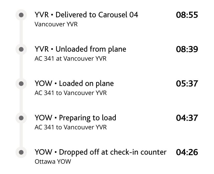 Ac baggage sales tracking