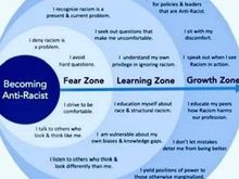 I don’t know the attribution  for this but I think it’s useful in this moment when lots of people are reading and thinking about racism.