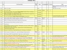 Spreadsheet of entire trip