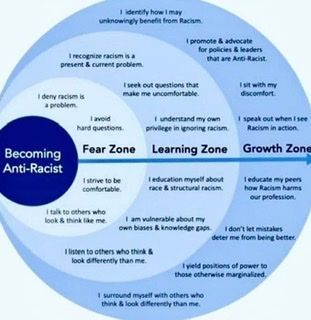 I don’t know the attribution  for this but I think it’s useful in this moment when lots of people are reading and thinking about racism.