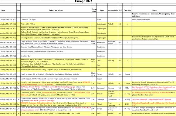 Spreadsheet of entire trip